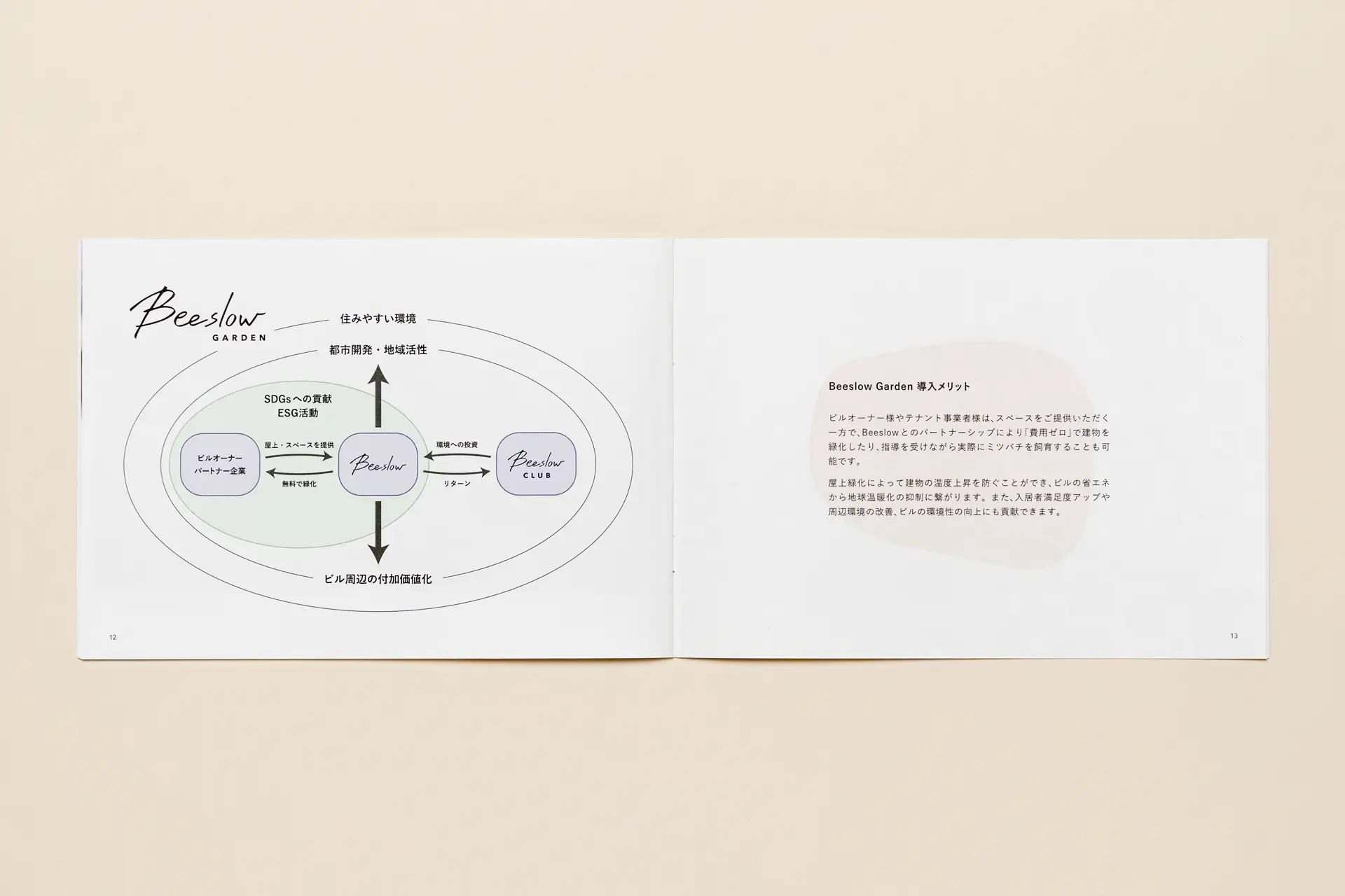 Beeslow Inc. - Brochure